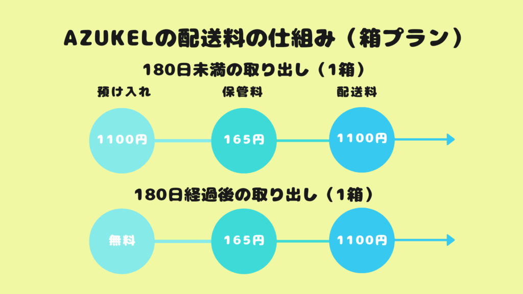 AZUKEL　解説